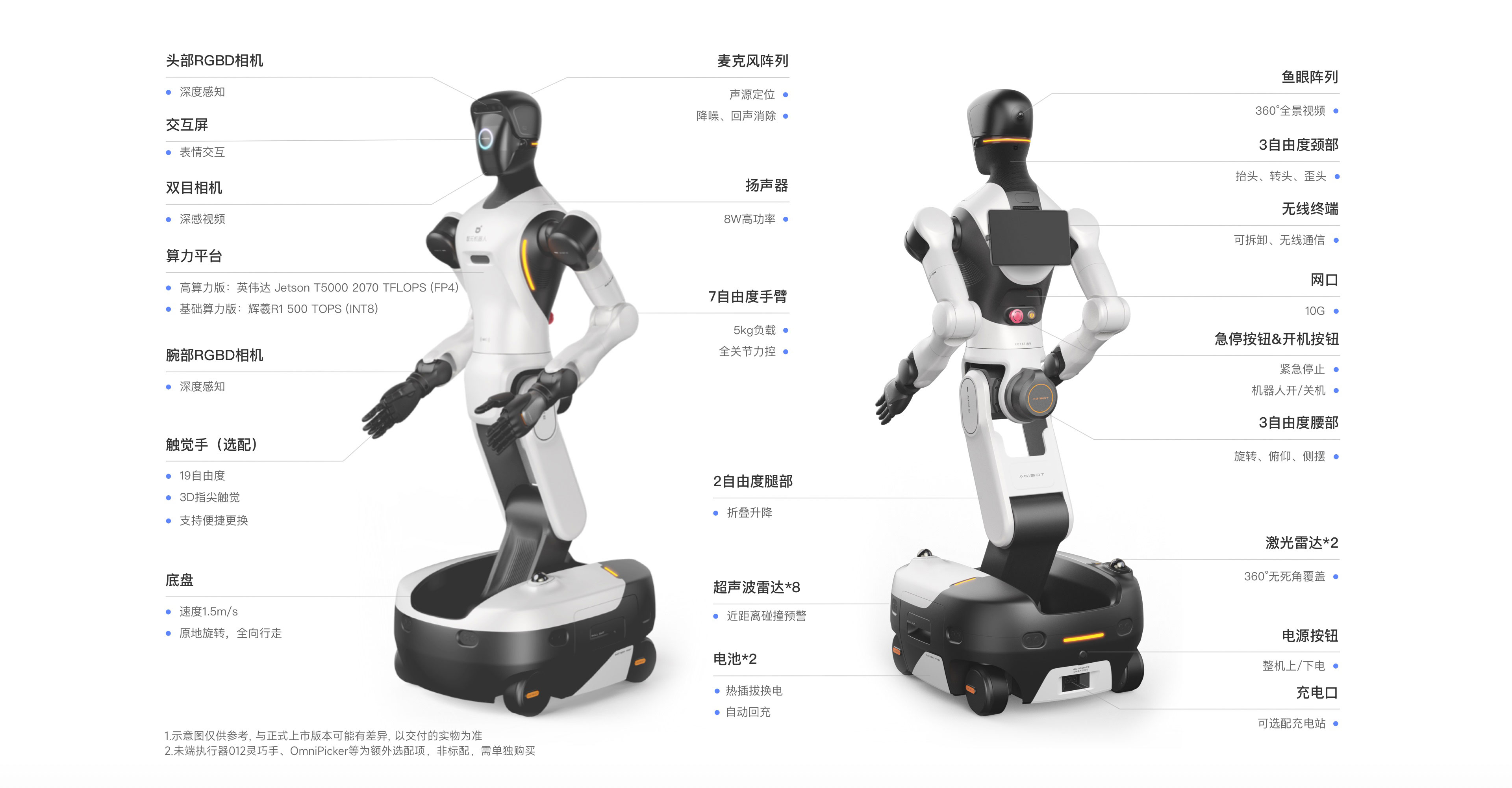 J9九游会JWork G2参数与结构展示