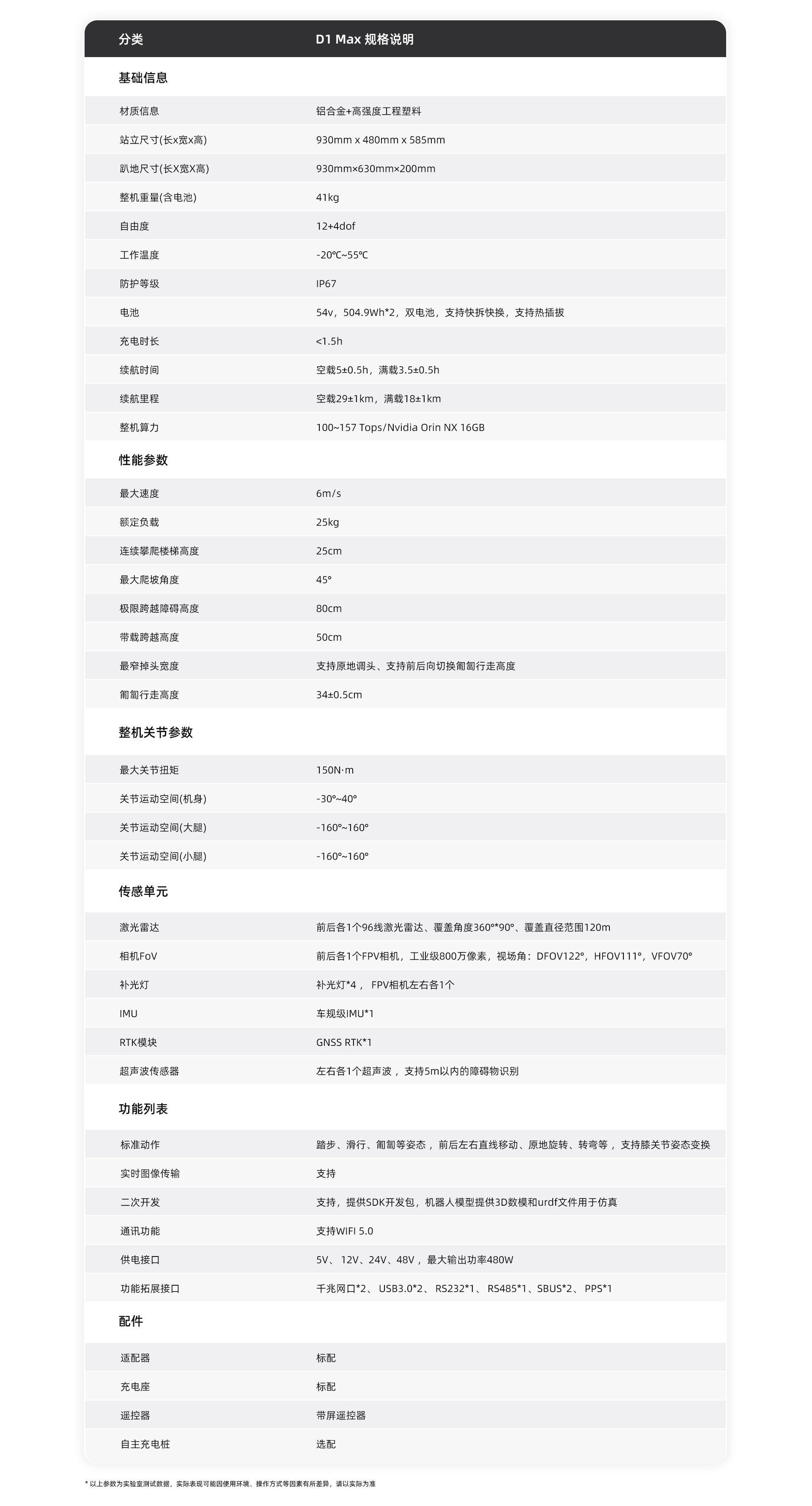 J9九游会JGuard D1 Max产品参数规格图